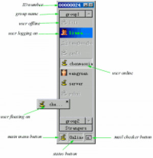 SourceTec Messenger - náhled