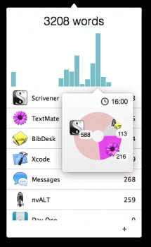 Word Counter - náhled