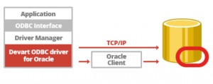 ODBC Driver for Oracle - náhled