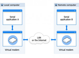 Virtual Modem - náhled