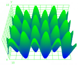 Z-Plot - náhled