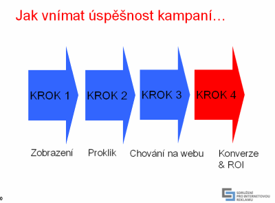 Jak vnímat úspěšnost kampaní