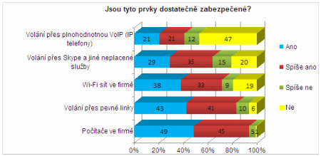 bezpecnost VoIP 1