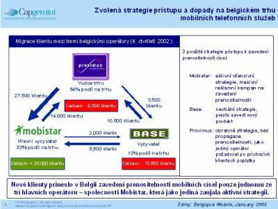 Capgemini