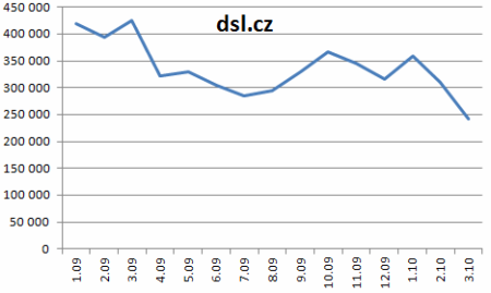 2010-17-dsl-cz