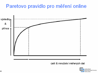 Paretovo pravidlo