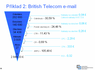 British Telecom