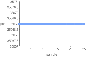 Web-based DNS Randomness Test Bad