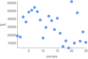 Web-based DNS Randomness Test OK