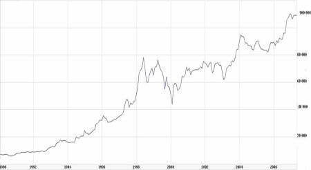 Berkshire Hathaway Inc.