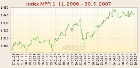Index MPF 1. 11. 2006 - 30. 5. 2007