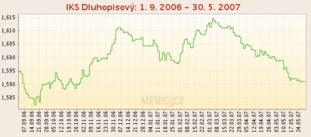 IKS Dluhopisový 1. 9. 2007 - 30. 5. 2007