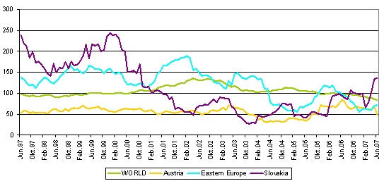 Coface Payment Incidence Index
