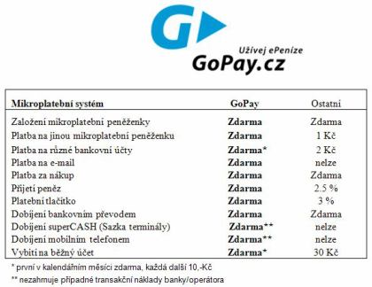 Go Pay