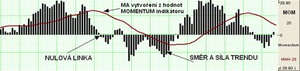 TA - momentum 1