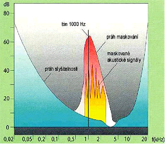 MPEG-2 D