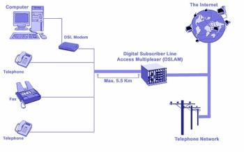 Schema ADSL