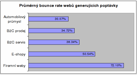 bounce rate graf 1