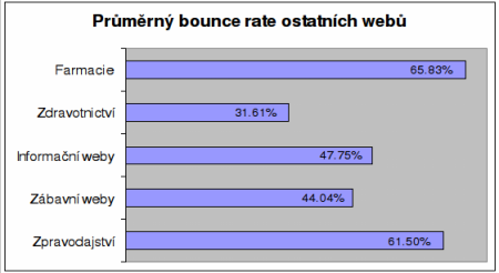 bounce rate graf 3