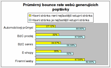 bounce rate graf 5