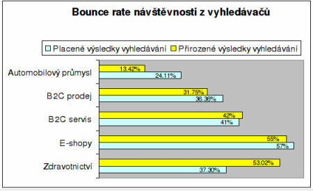 bounce rate graf 7