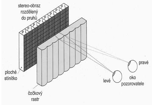 3D televize - Princip optického adresování pomocí rastru