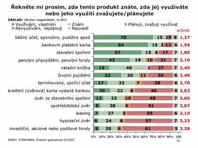 výzkum STEM/MARK