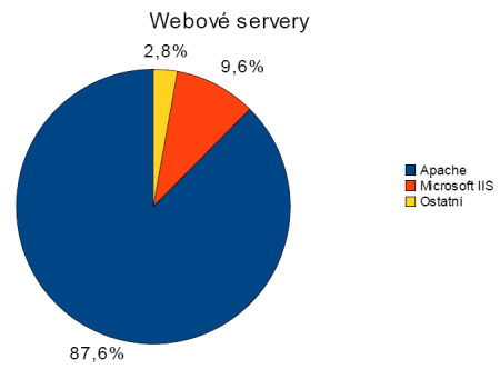 Webservery