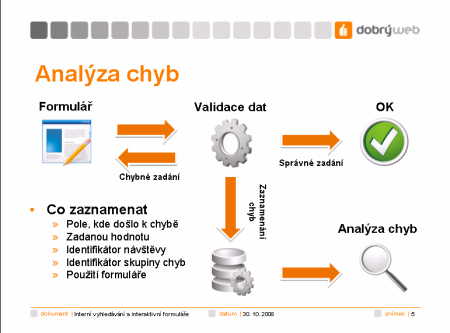 analyza chyb