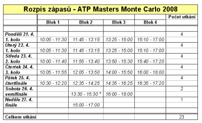 ATP - TZ