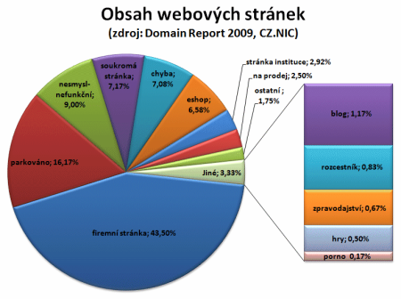 vyuziti stranek