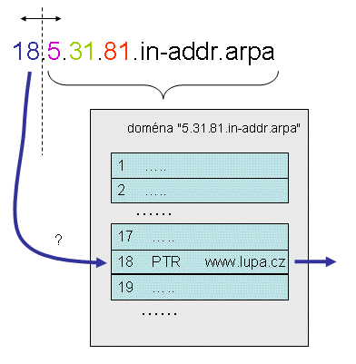 enum