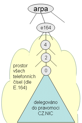 enum