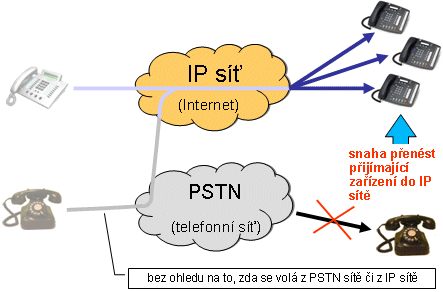 enum