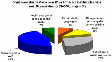 Factum Invenio VOIP 2