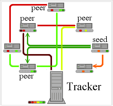 bittorrent