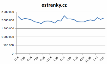 estranky-ru