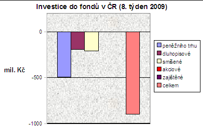 Fondy 8.týden 09