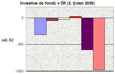 Fondy 2. týden 09