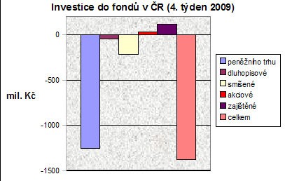 Fondy 4. týden 09
