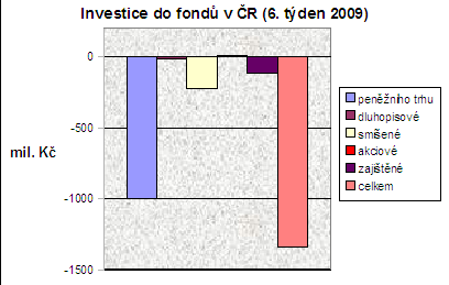 Fondy 6. týden 09