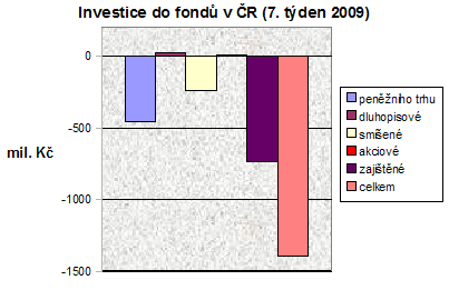 Fondy 7. týden 09