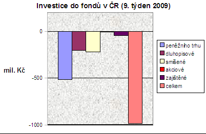 Fondy 9. týden 09