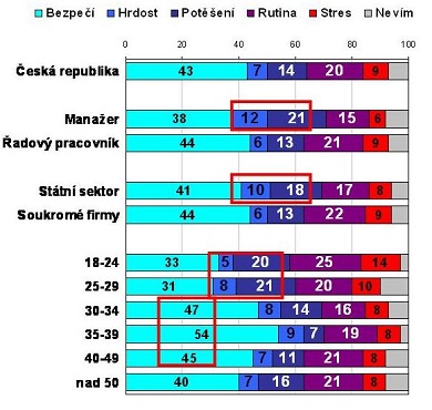 Studie pro Accor services