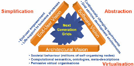 NGG Vision