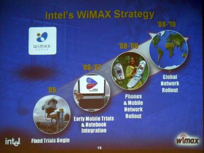 WiMAX strategie
