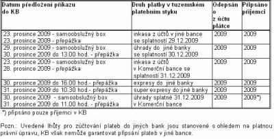 tabulka_pracdoba_kb1