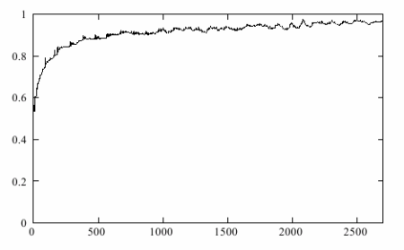 node-uptime-stats