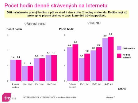 děti a internet 2