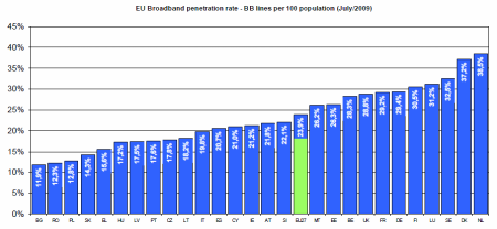 broadband dle EU